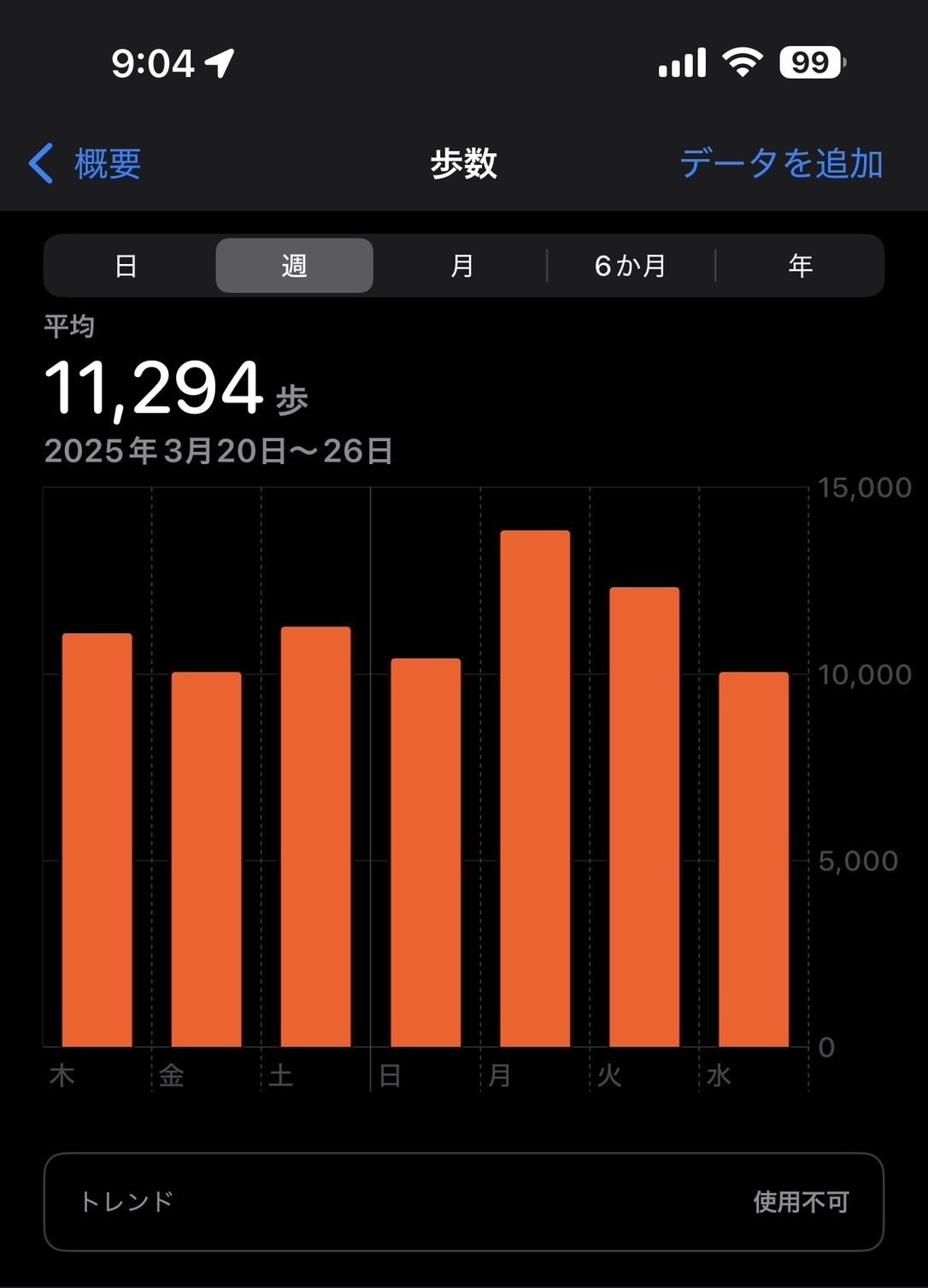 1週間の歩数記録（iPhoneヘルスケア）