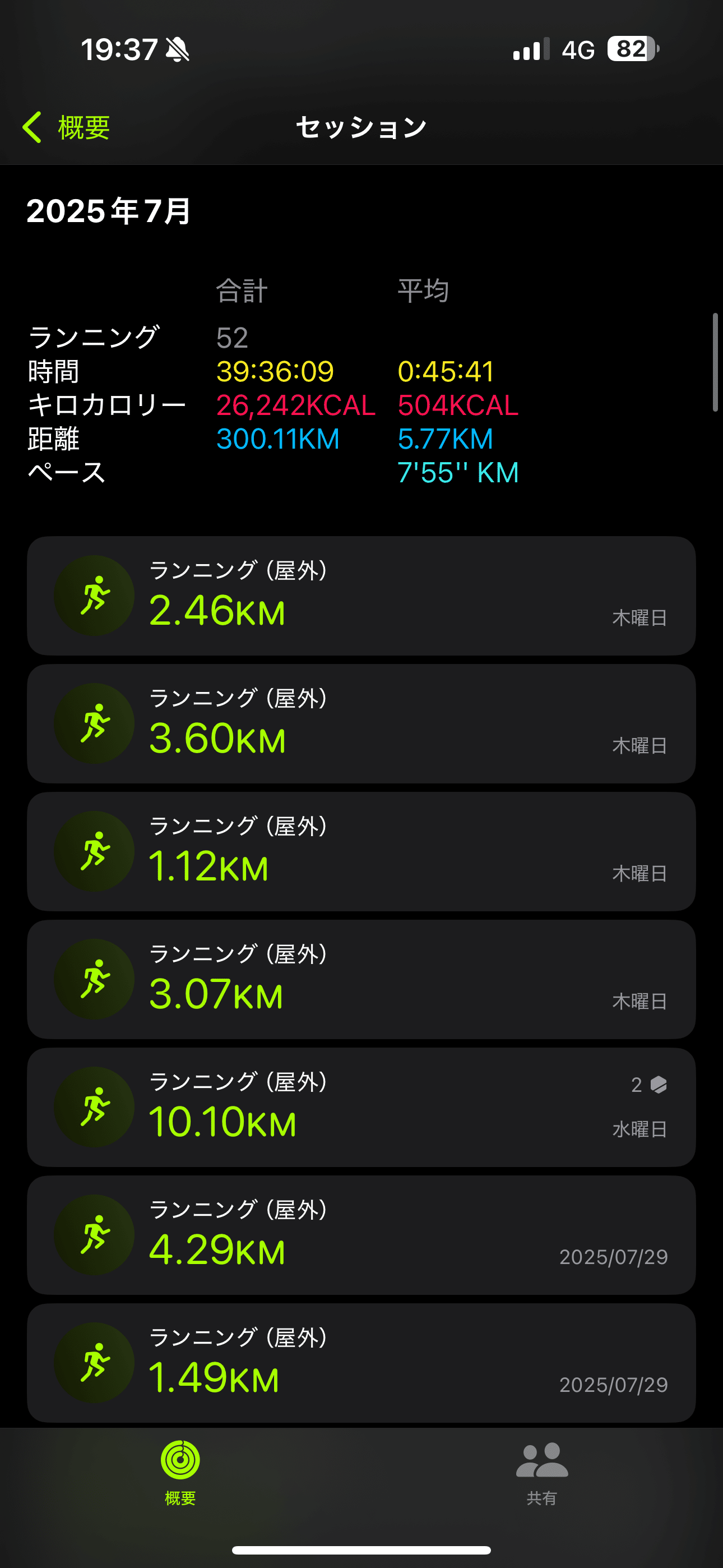 8月のランニング走行距離（300.11km）